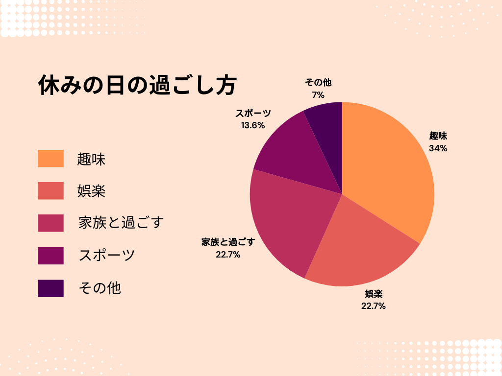 休日の過ごし方グラフ