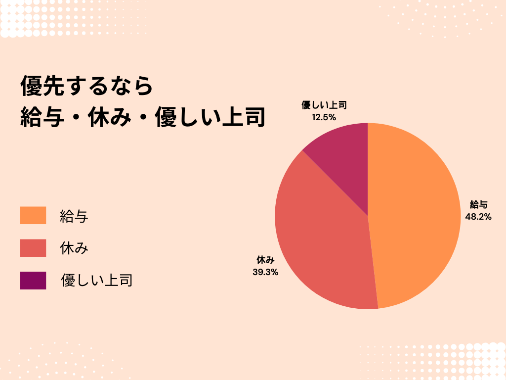 優先するならグラフ