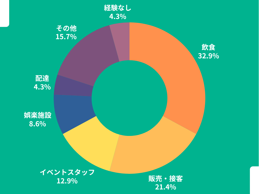 名称未設定のデザイン