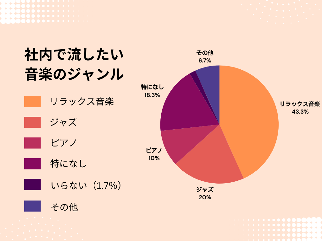 流したい音楽グラフ