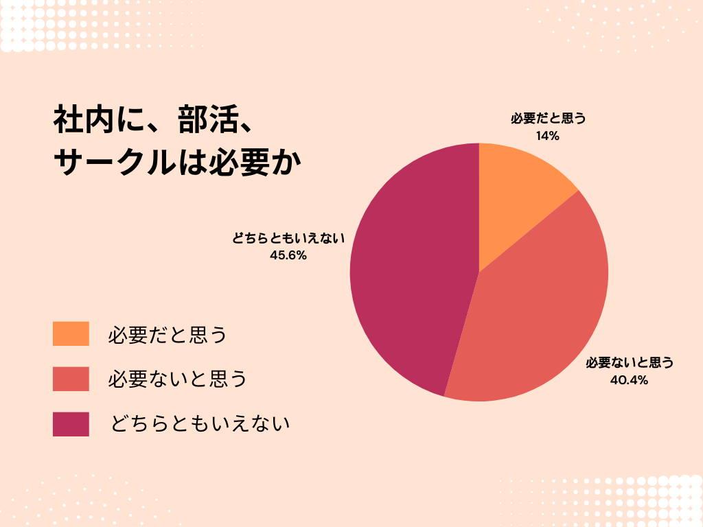 部活サークルの必要性グラフ