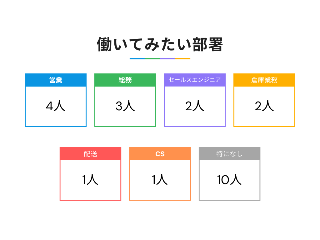 Modern Clean Table Business SWOT Analysis Graph