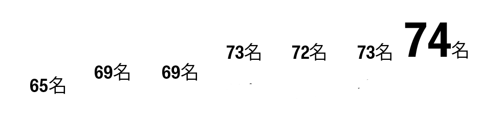 71名